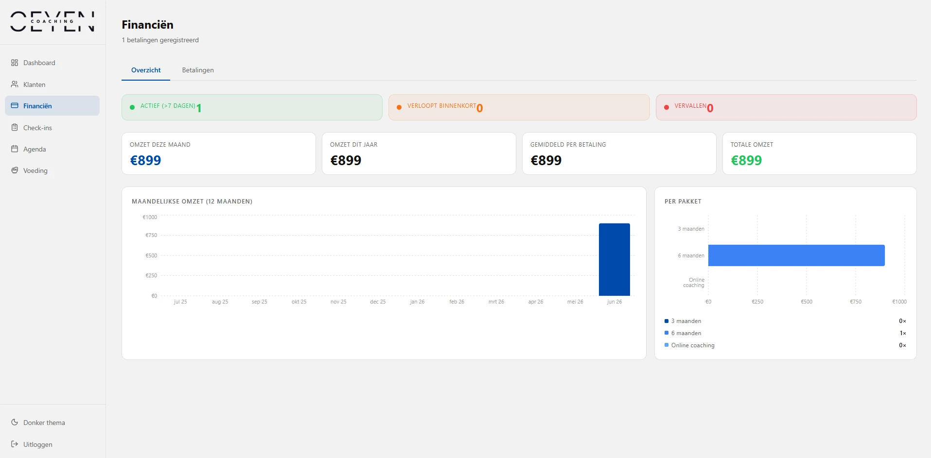 Oeyen Coaching financieel overzicht