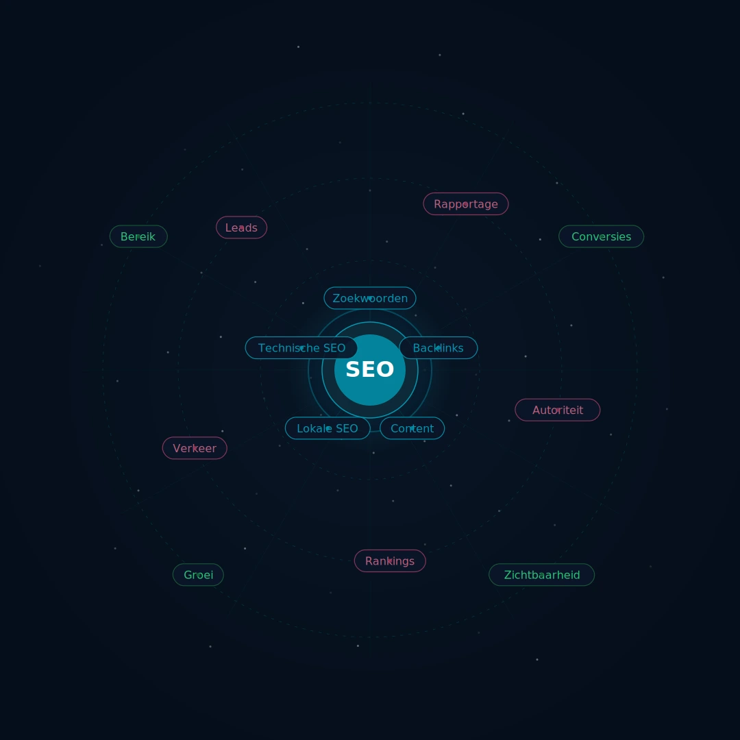 Duurzame SEO strategie